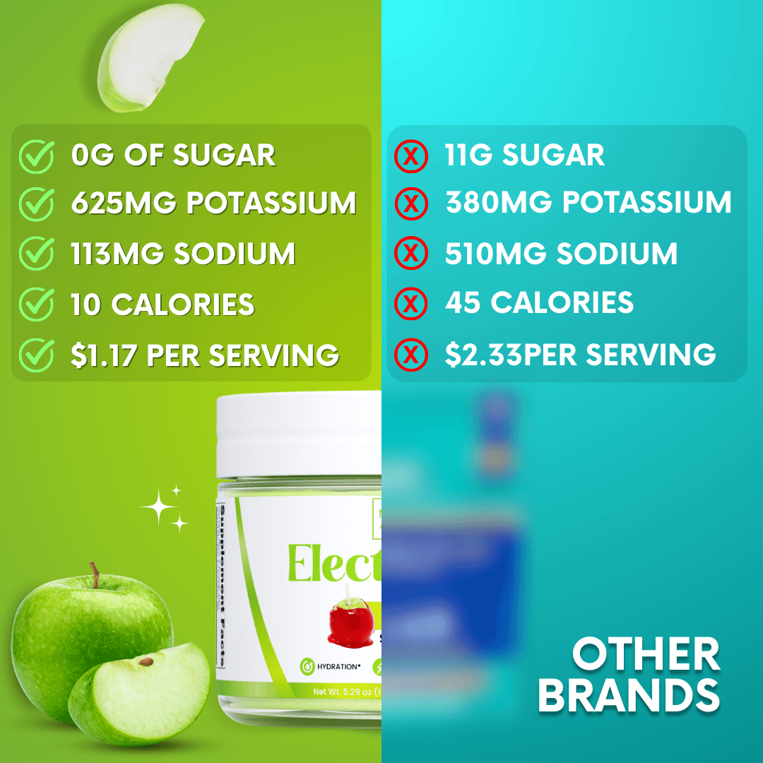 Apple Candy Electrolytes My Adventure to Fit Tiffany Plate Fall Drinks sugar free drink mix powder