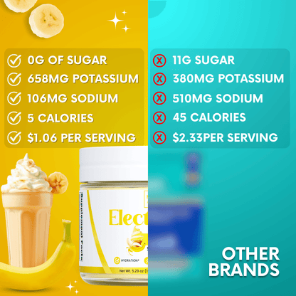 Banana cream electrolytes sugar free drink mix powder tiffany my adventure to fit 