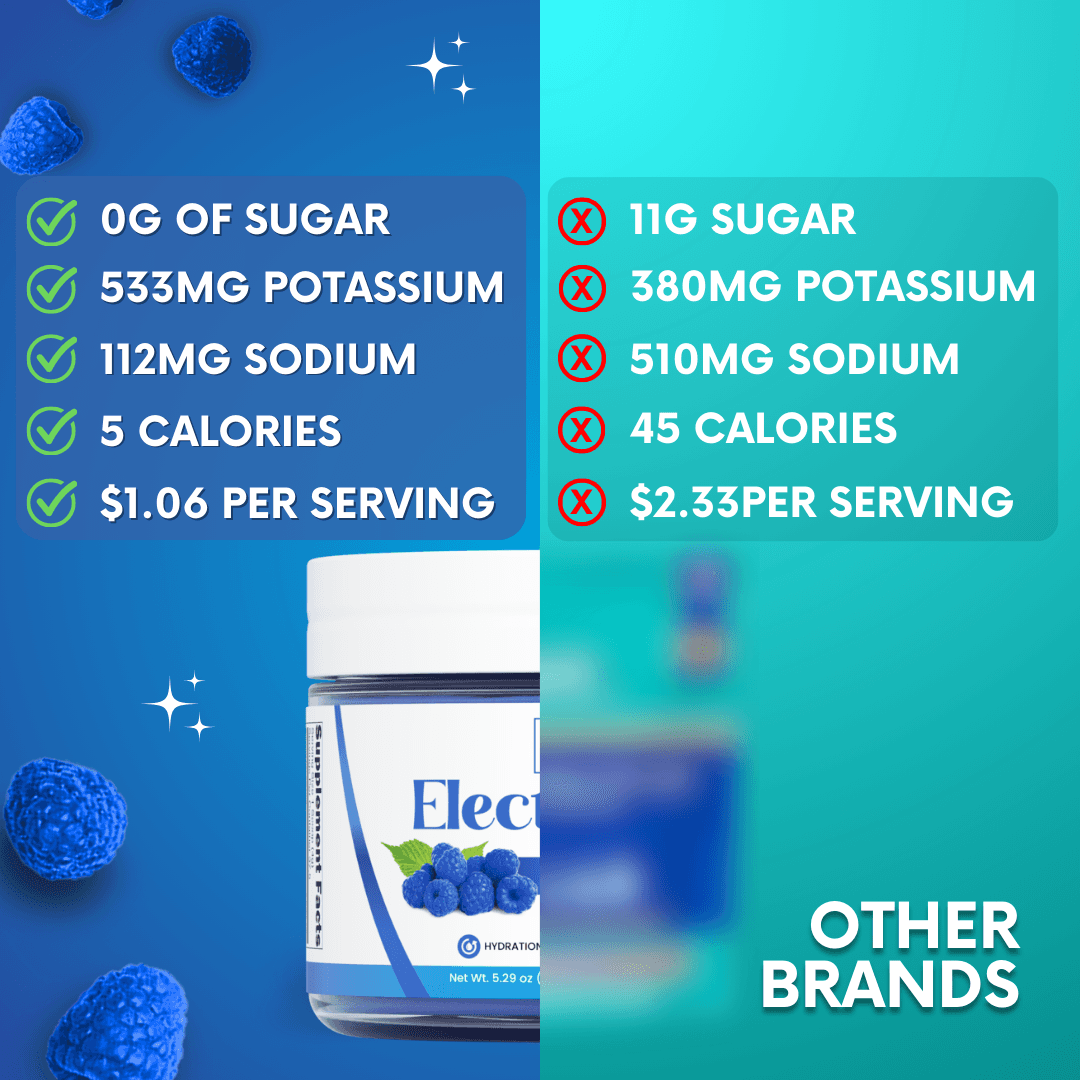 Blue Raspberry Electrolytes My Adventure to Fit Canister Tiffany Plate Tiktok Hydration Powder Drink Sugar Free 