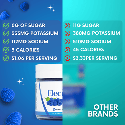 Blue Raspberry Electrolytes My Adventure to Fit Canister Tiffany Plate Tiktok Hydration Powder Drink Sugar Free 