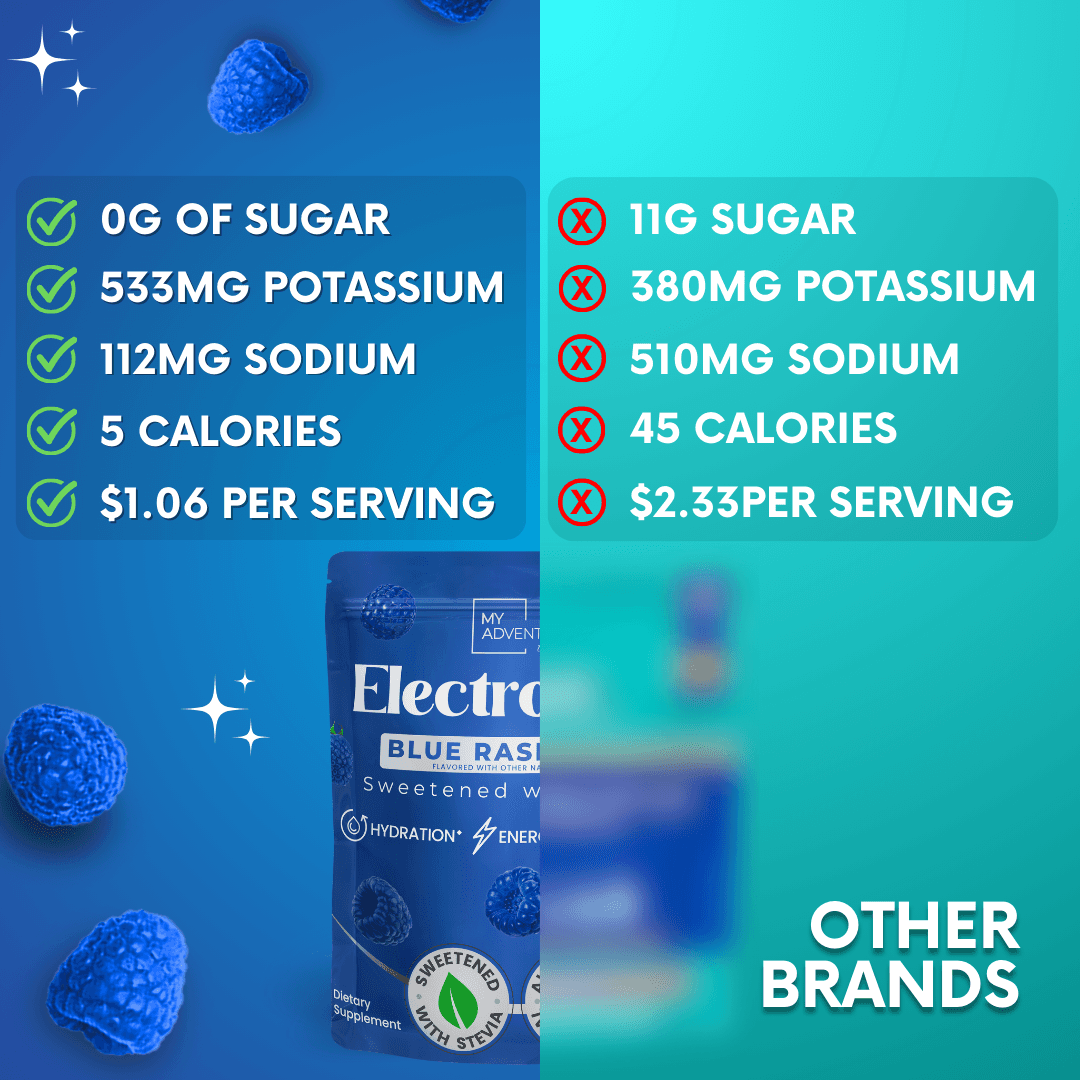 Blue Raspberry Electrolytes My Adventure to Fit Canister Tiffany Plate Tiktok Hydration Powder Drink Sugar Free  