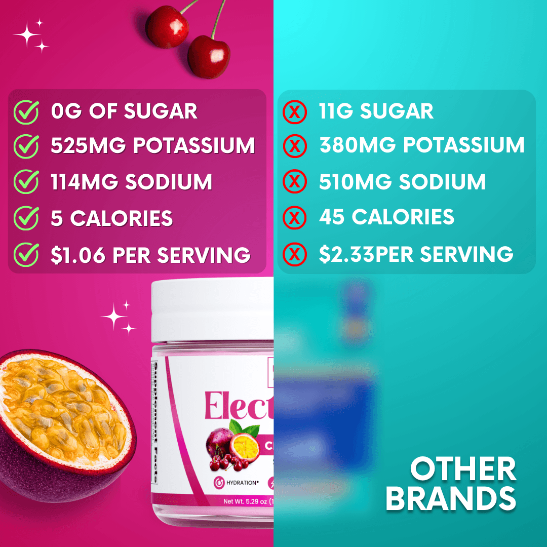 Cherry Passionfruit Electrolytes Powder My Adventure to Fit Tiffany Plate Sugar Free Hydration Mix