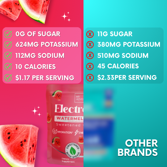 Watermelon Candy Electrolytes – Stick Packs 30 Ct | Zero Sugar Hydration