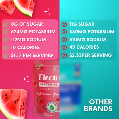Watermelon Candy Electrolytes – Stick Packs 30 Ct | Zero Sugar Hydration