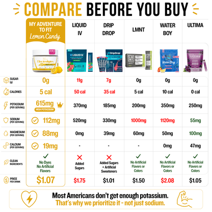 Lemon Candy Electrolytes | ZERO SUGAR Hydration | 37 Servings