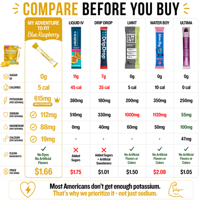Lemon Candy Electrolytes | ZERO SUGAR Hydration | 15 Count Sticks