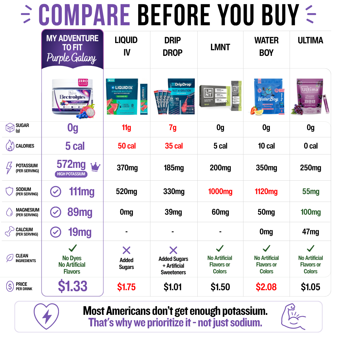 NEW LAUNCH! Purple Galaxy Electrolytes | ZERO SUGAR Hydration | 37 Servings