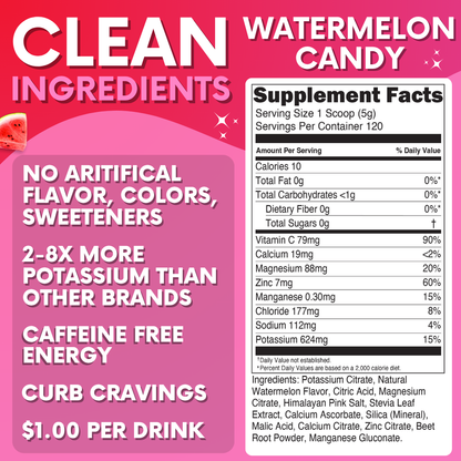 Electrolytes - Watermelon Candy - Family Size