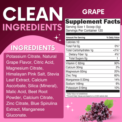 Electrolytes - Grape - Family Size