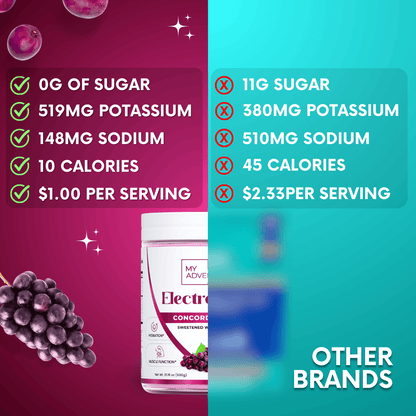 Electrolytes - Grape - Family Size