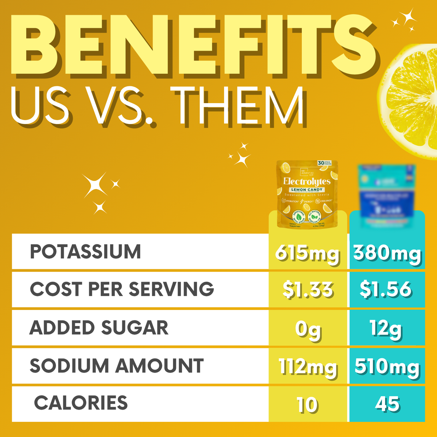 Lemon Electrolytes Drink Powder Mix My Adventure to Fit Tiffany Plate Tiktok Sugar Free Hydration 