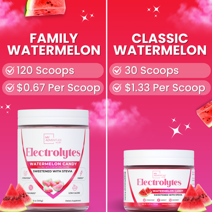 Electrolytes - Watermelon Candy - Family Size