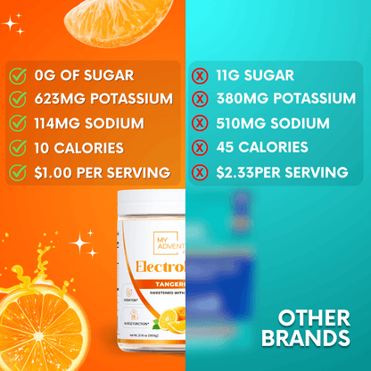 family size tangerine electrolytes bulk my adventure to fit tiffany