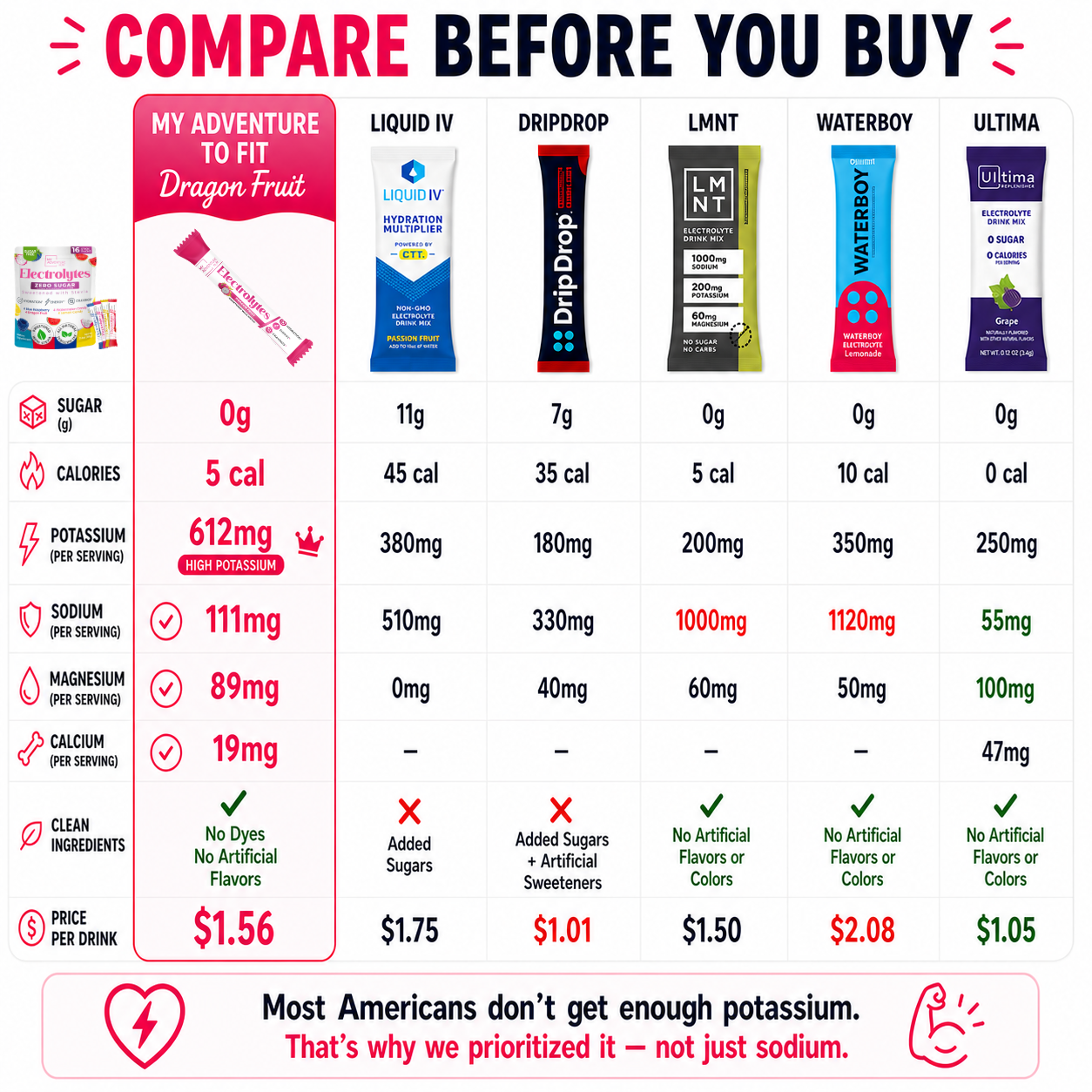 Best Selling Electrolytes Variety Stick Pack - 16ct