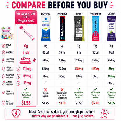 Best Selling Electrolytes Variety Stick Pack - 16ct