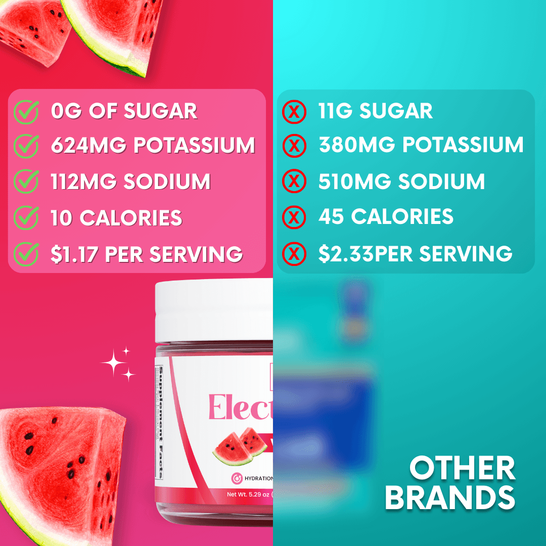 watermelon candy electrolytes jar my adventure to fit dye free no artificial flavors stevia sweetened low carb keto best tasting electrolytes 